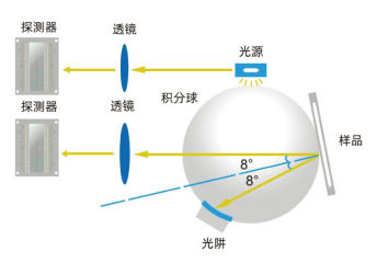 新品首發(fā)彩譜智能觸屏色差儀多行業(yè)通用測色神器<strong></p>
<p>色差儀
</strong>，僅需 499 元！:色差儀
