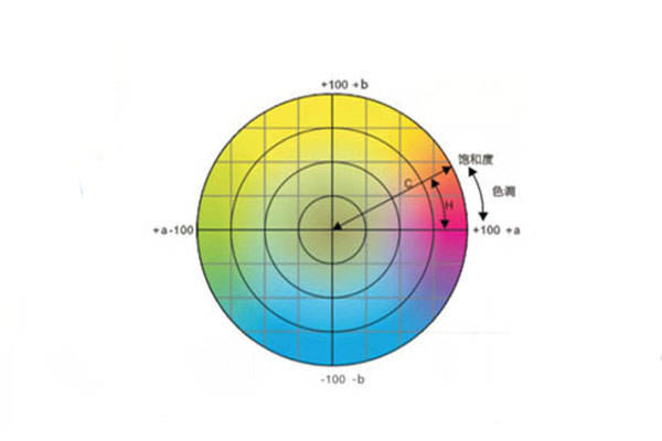 色差儀常用顏色空間有哪些<strong></p>
<p>色差儀
</strong>？CIELab和CIELch什么關(guān)系？:色差儀
