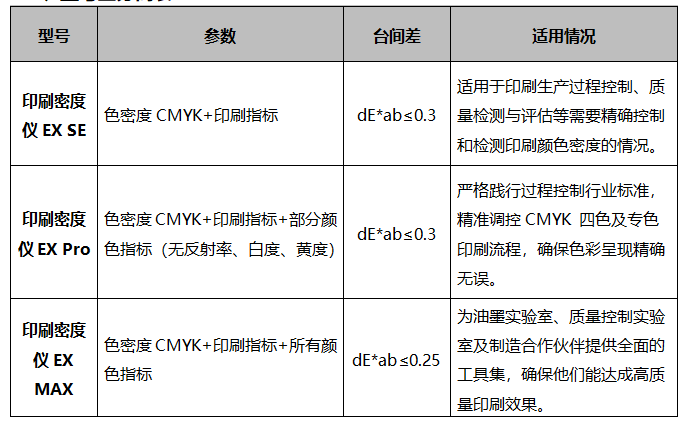 遵循國際標(biāo)準(zhǔn)：彩譜 EX 系列印刷密度儀<strong></p>
<p>彩譜色差儀
</strong>，為印刷色彩管理提供專業(yè)保障:彩譜色差儀
