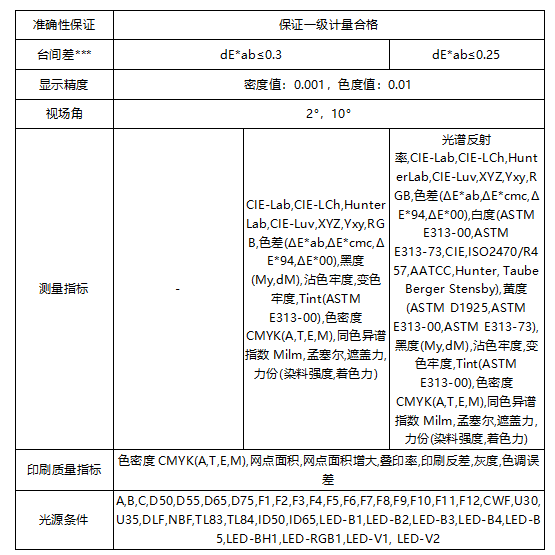 遵循國際標(biāo)準(zhǔn)：彩譜 EX 系列印刷密度儀<strong></p>
<p>彩譜色差儀
</strong>，為印刷色彩管理提供專業(yè)保障:彩譜色差儀
