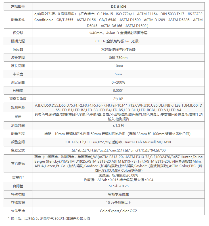 選彩譜 DS-810N 液體色度儀<strong></p>
<p>彩譜色差儀
</strong>，1ml 用量省樣品，數(shù)據(jù)穩(wěn)至 0.015！:彩譜色差儀
